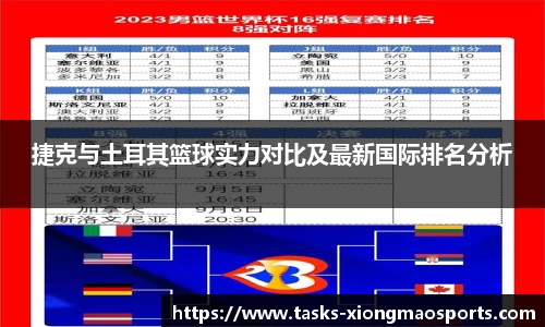 捷克与土耳其篮球实力对比及最新国际排名分析